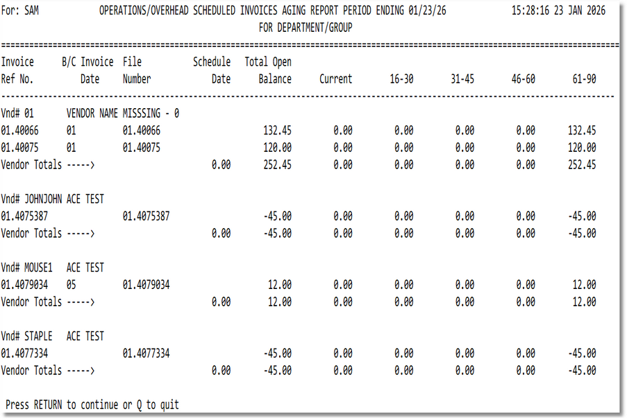 Scheduled Invoices Aging Report Sample