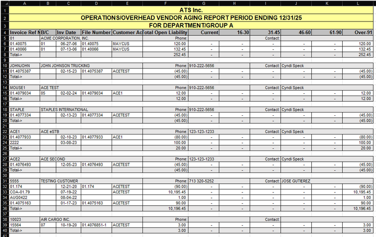 Vendor Aging Report — Sample Output
