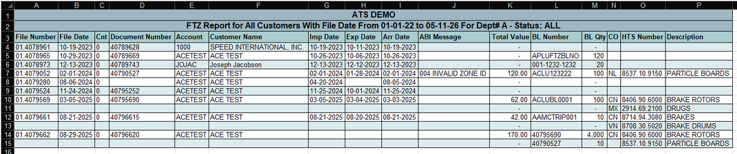 FTZ Report spreadsheet sample
