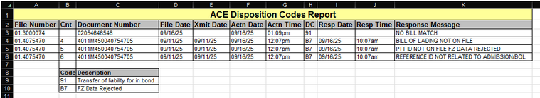 ACE Disposition Codes Report — spreadsheet sample