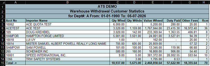 Customer Statistics spreadsheet sample